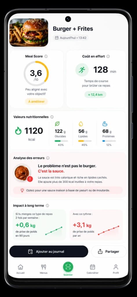 Résultat d'analyse CalSync — Meal Score, nutrition et analyses
